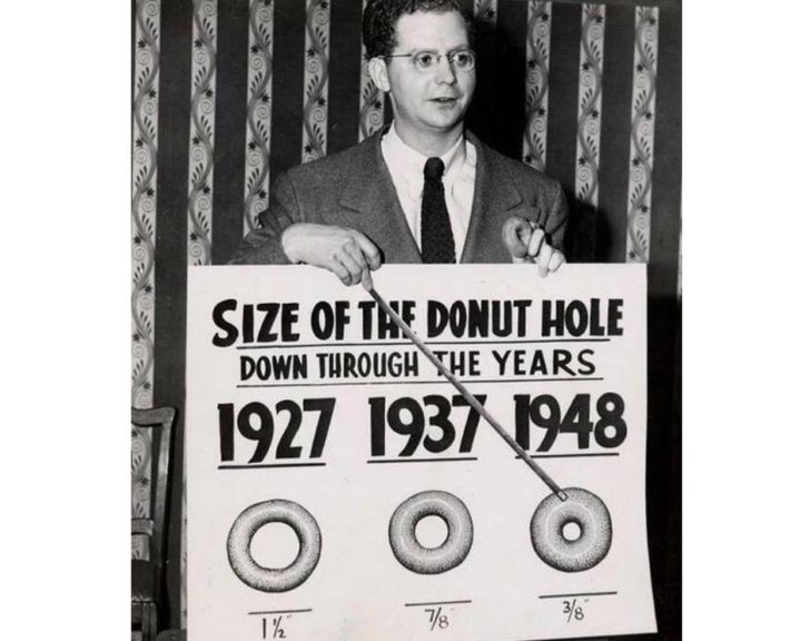 donut chart
