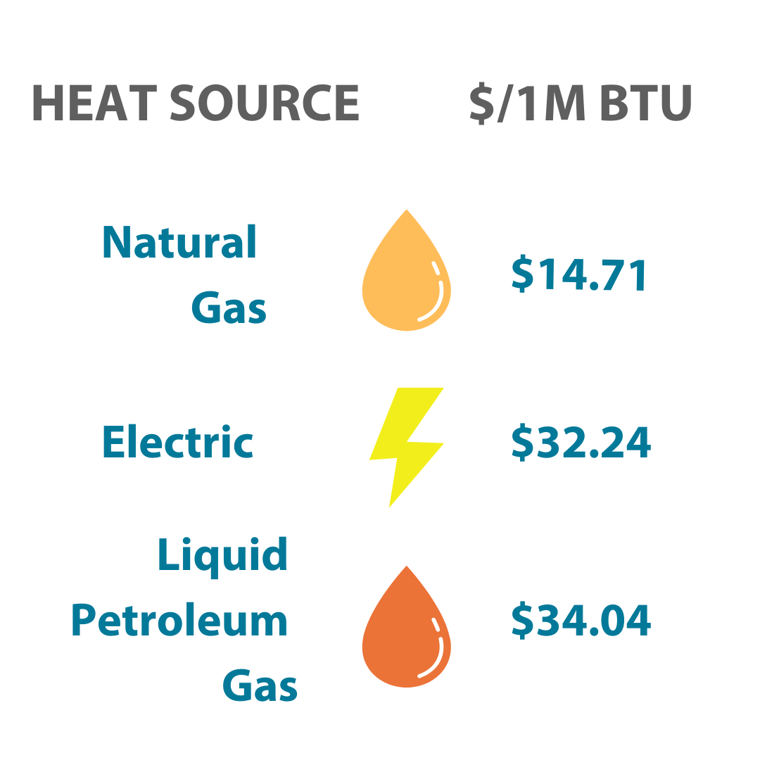 Heat Source Comparison